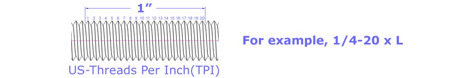 US-Threads-Per-Inch(TPI)